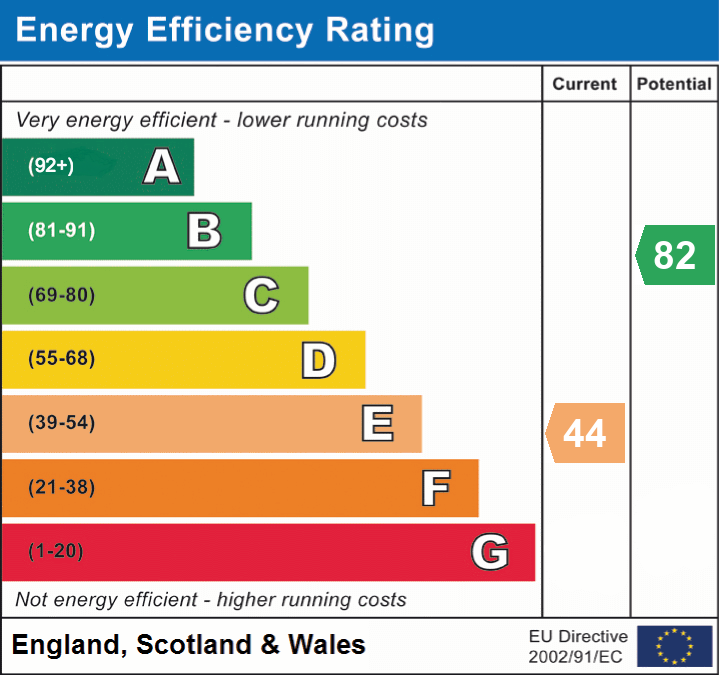EPC Graph for Undershore Road, Lymington, SO41