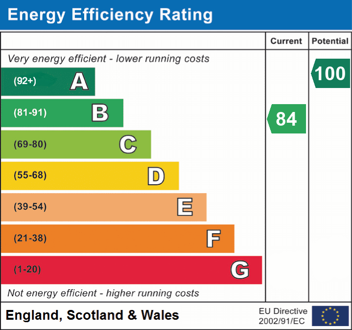 EPC Graph for Bucklers Hard Road, Beaulieu, Brockenhurst, SO42