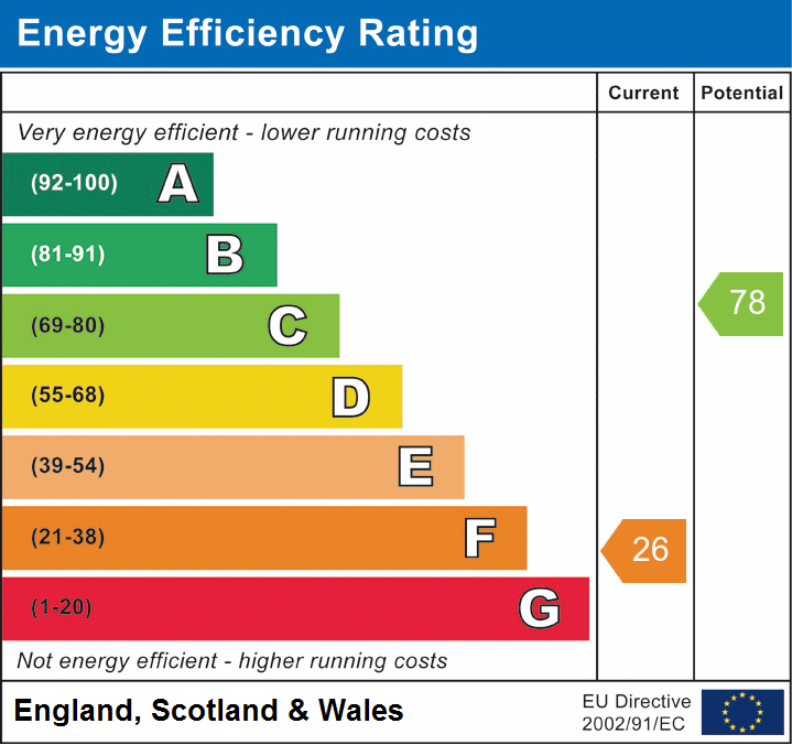 EPC Graph for Ringwood Road, Burley, Ringwood, BH24