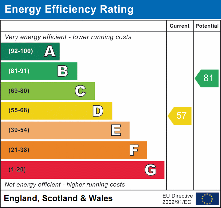 EPC Graph for South Drive, Ossemsley, New Milton, BH25