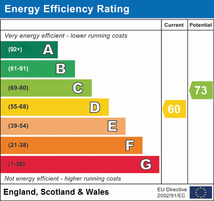 EPC Graph for Barnes Lane, Milford on Sea, Lymington, SO41