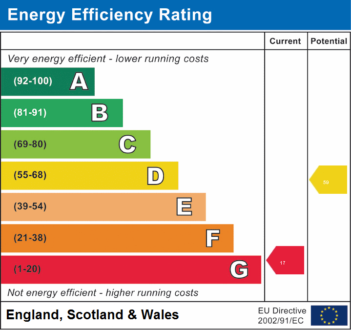 EPC Graph for Main Road, East Boldre, Brockenhurst, SO42