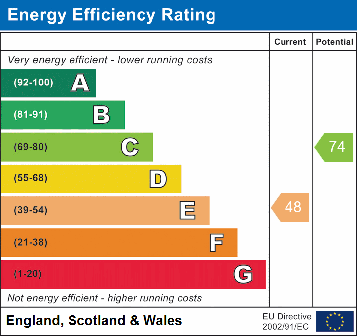 EPC Graph for Waters Green, Brockenhurst, SO42