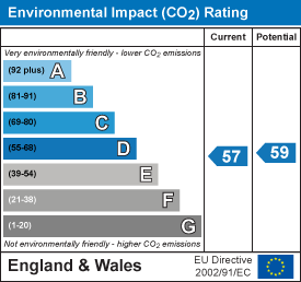 EPC Graph for Bloxham