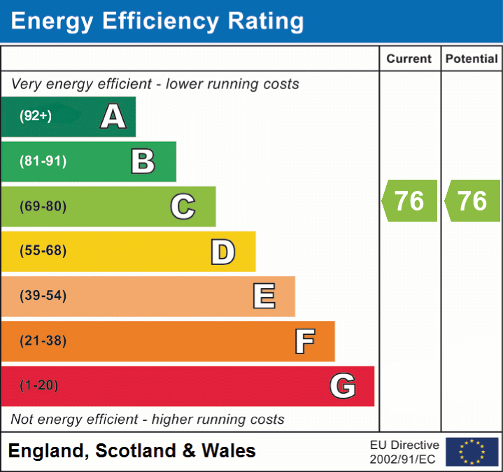 EPC Graph for South Sway Lane, Sway, Lymington, SO41
