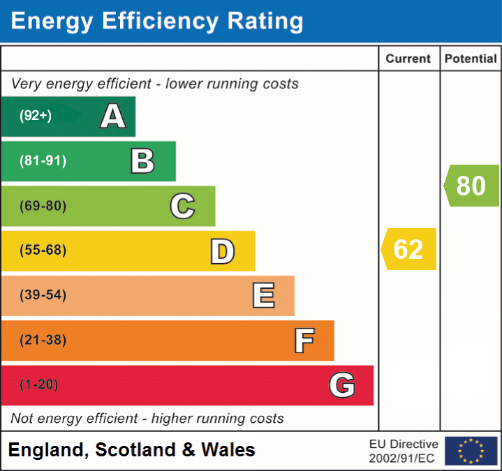 EPC Graph for Lymington Road, Milford on Sea, Lymington, SO41