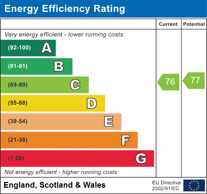 EPC Graph for Brookley Road, Brockenhurst, SO42