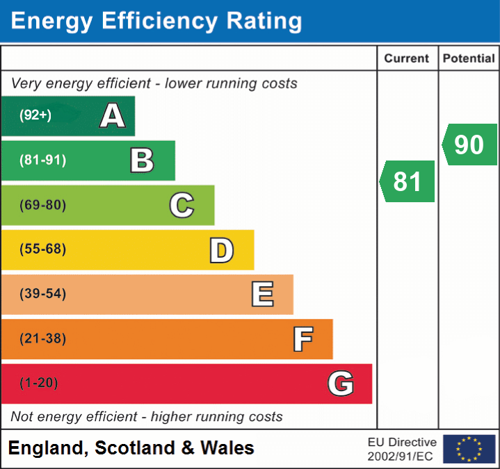 EPC Graph for Holly Lane, Pilley, Lymington, SO41