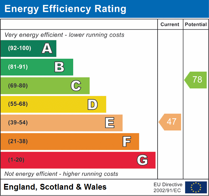 EPC Graph for Blackbush Road, Milford on Sea, Lymington, SO41