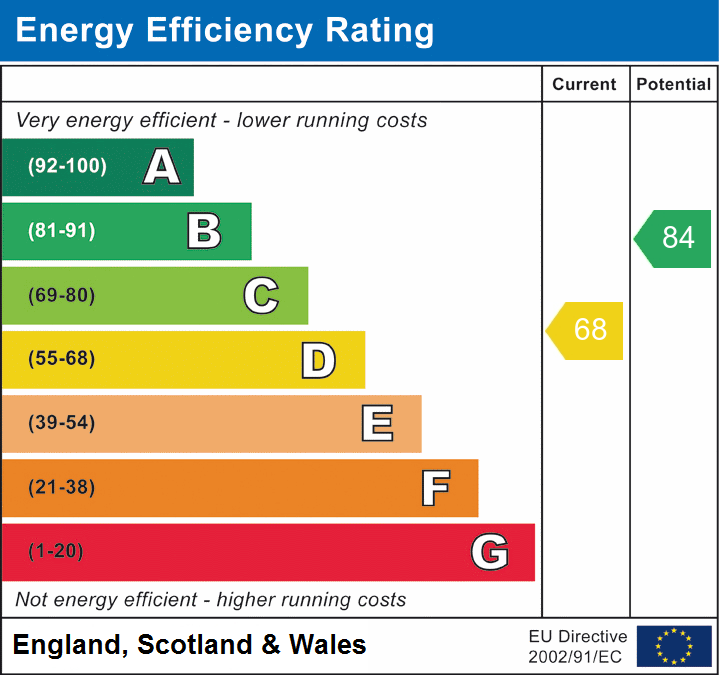 EPC Graph for Fox Pond Lane, Pennington, Lymington, SO41