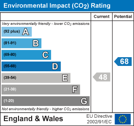 EPC Graph for Mill Street, Wantage