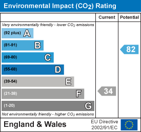 EPC Graph for Coates Lane, Watlington