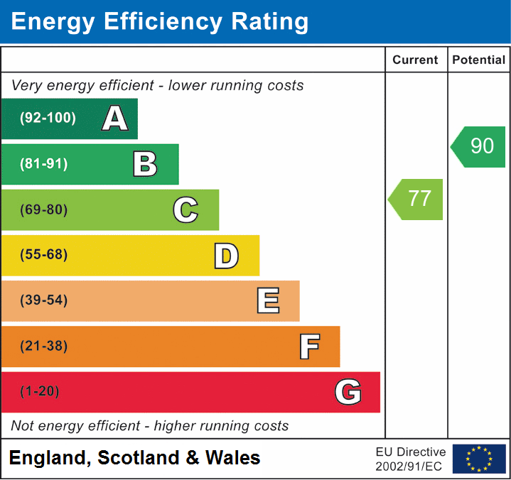 EPC Graph for Brookley Road, Brockenhurst, SO42