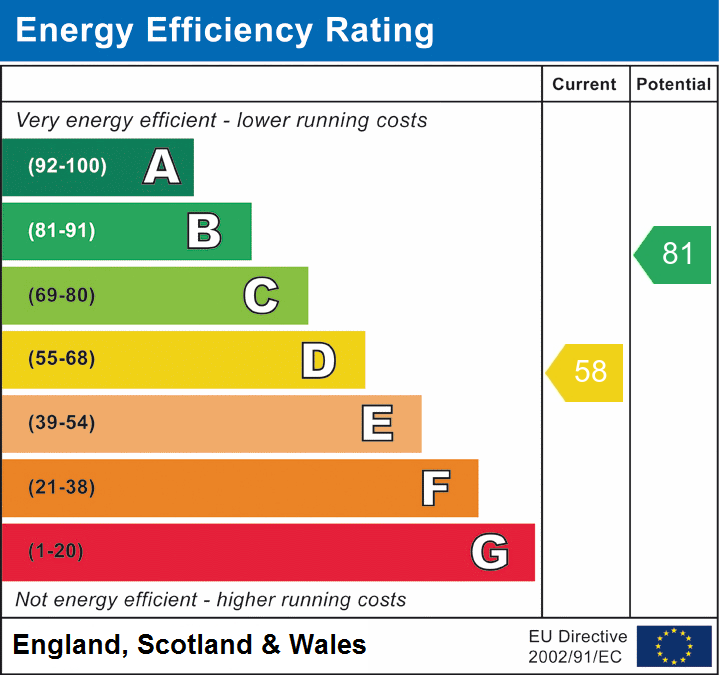 EPC Graph for Stanford Rise, Sway, Lymington, SO41