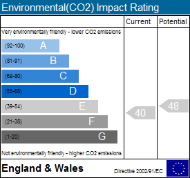 EPC Graph for Spridlington, Market Rasen