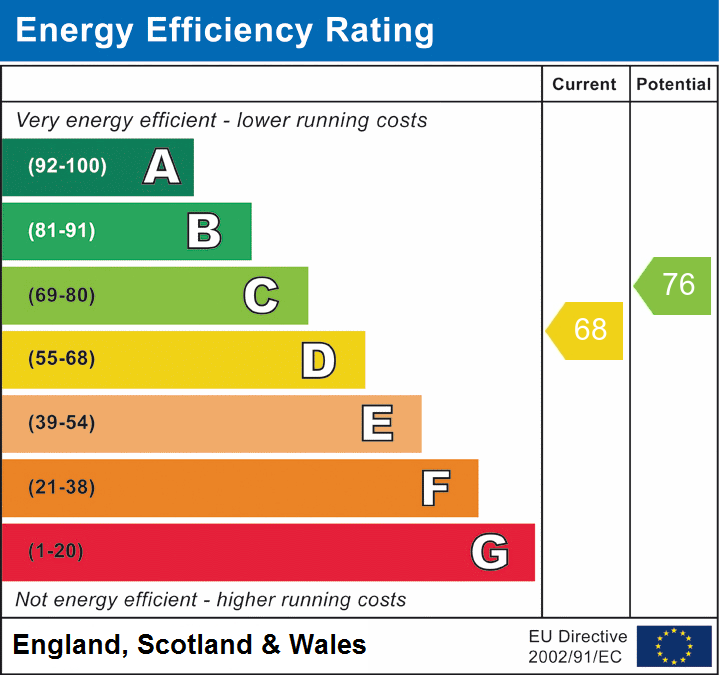 EPC Graph for Downton Lane, Downton, Lymington, SO41