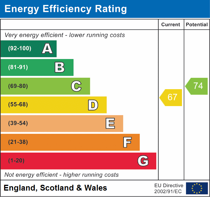 EPC Graph for Conference Place, Lymington, SO41