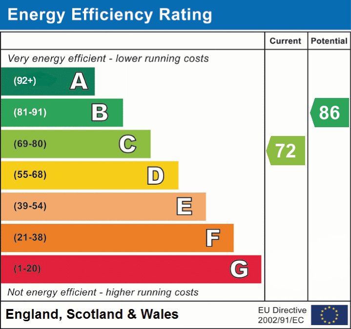 EPC Graph for Woodley Gardens, Lymington, SO41