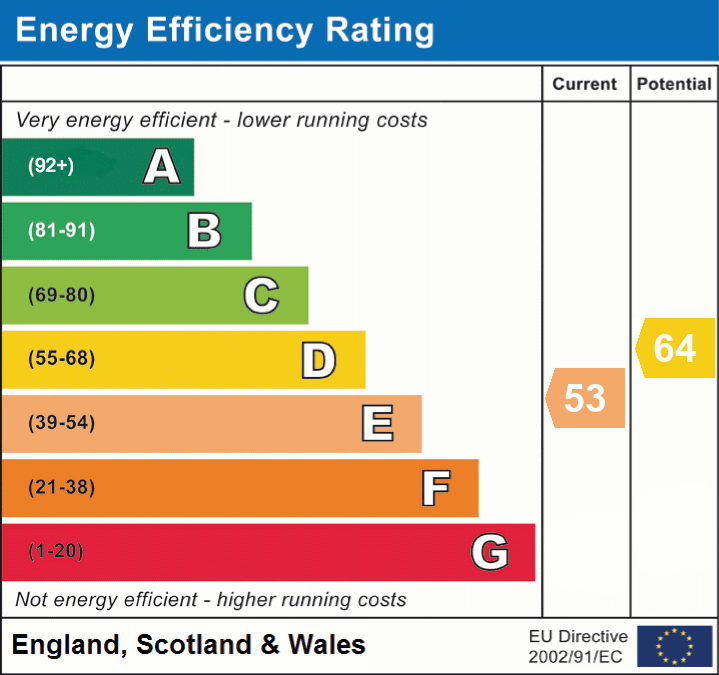 EPC Graph for Harbridge Court, Somerley, Ringwood, BH24