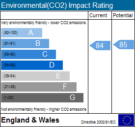 EPC Graph for Smiths Wharf, Wantage