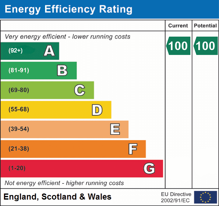 EPC Graph for Cedar Mount, Lyndhurst, SO43