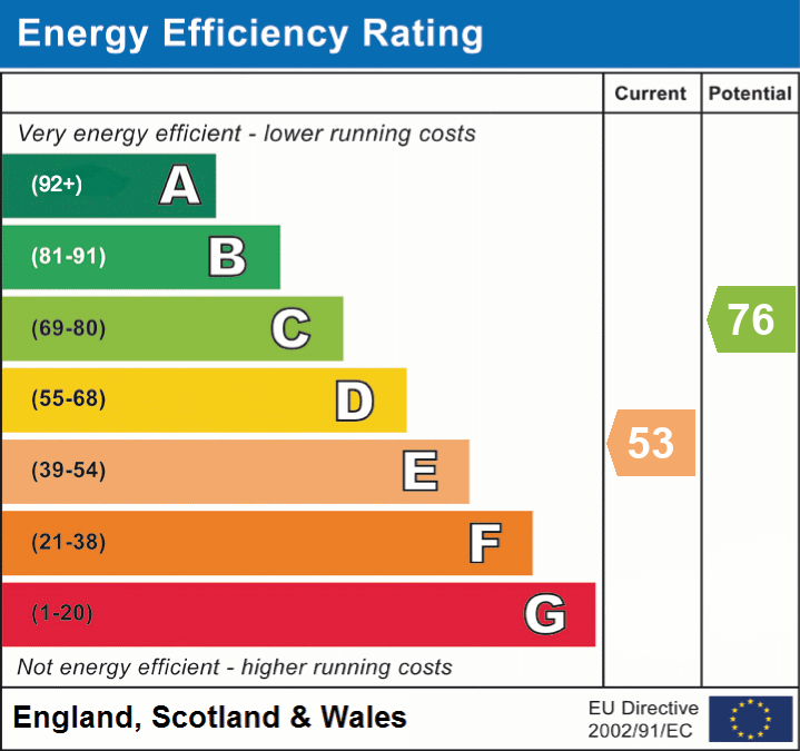 EPC Graph for Sopley Park, Sopley, Christchurch, BH23