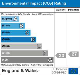 EPC Graph for WATLINGTON