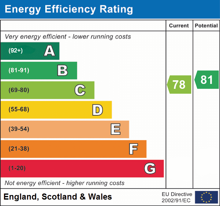 EPC Graph for South Baddesley Road, Lymington, SO41