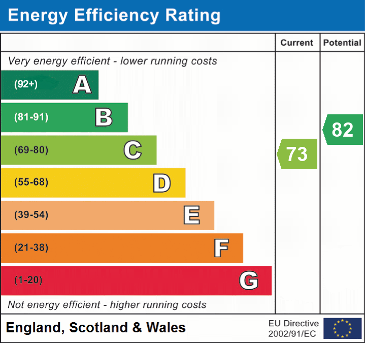 EPC Graph for Meadowlands, Ringwood, BH24