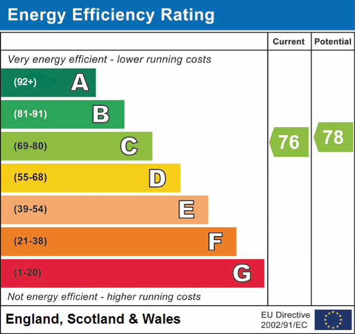 EPC Graph for Streets Lane, Crow, Ringwood, BH24