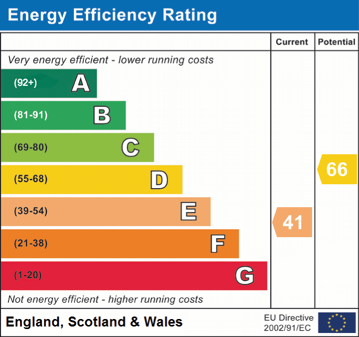 EPC Graph for Angel Lane, Ashley Clinton, New Milton, BH25