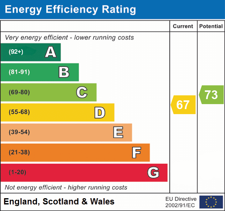 EPC Graph for Linbrook, Ringwood, BH24