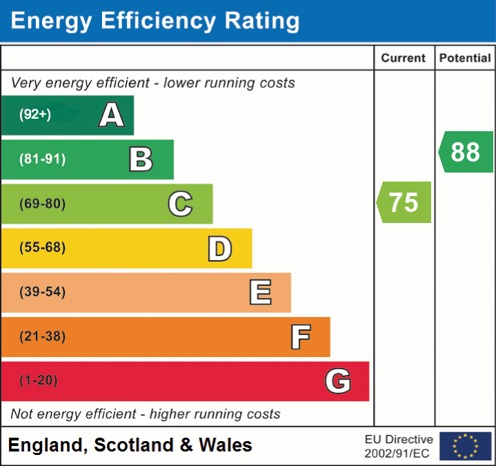 EPC Graph for Ramley Road, Lymington, SO41