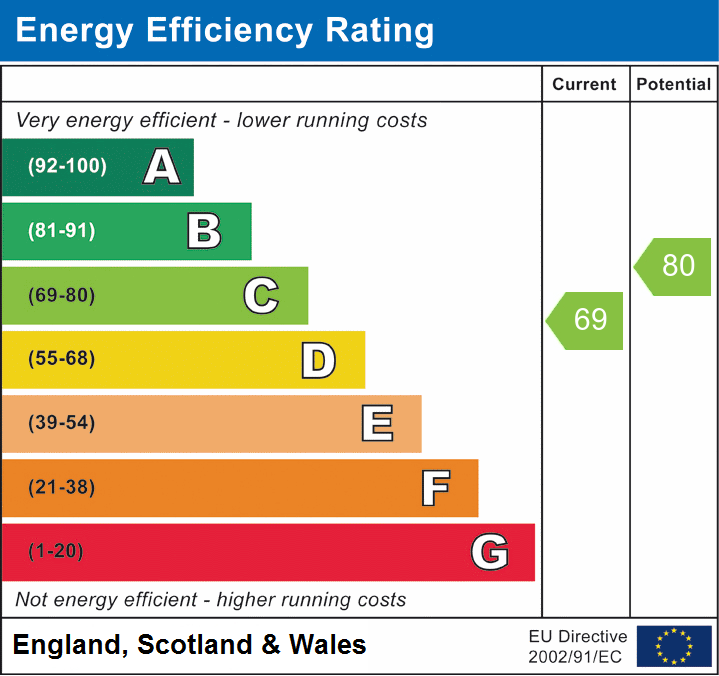 EPC Graph for Burley Road, Bransgore, Christchurch, BH23