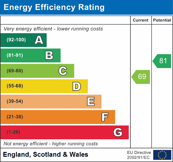 EPC Graph for Woodlands Road, Ashurst, Southampton, SO40