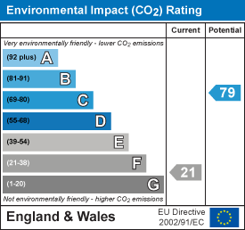 EPC Graph for WATLINGTON