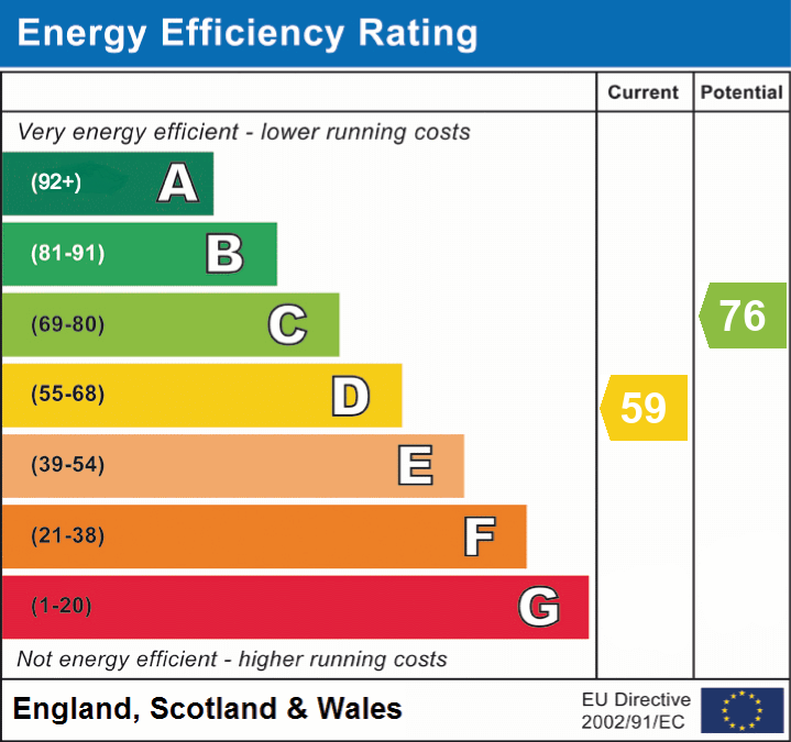 EPC Graph for Downton Lane, Downton, Lymington, SO41