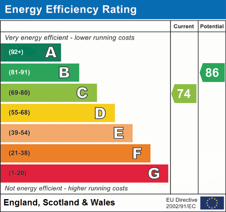 EPC Graph for Courtenay Place, Lymington, SO41
