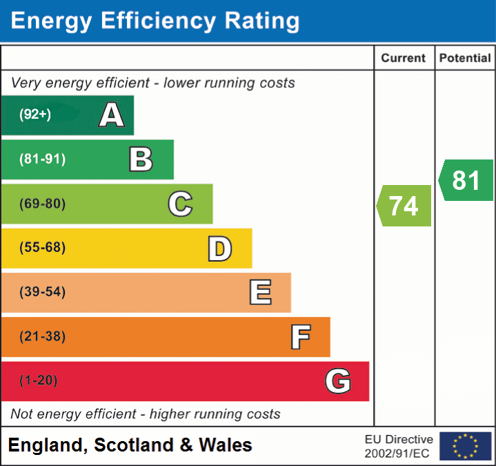EPC Graph for Hurn Road, Ringwood, BH24