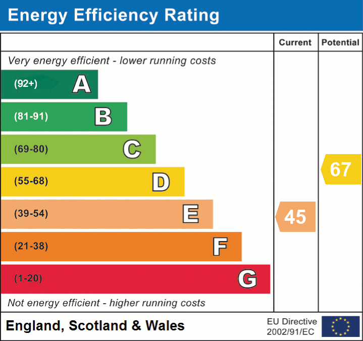 EPC Graph for Brook Hill, Norley Wood, Lymington, SO41