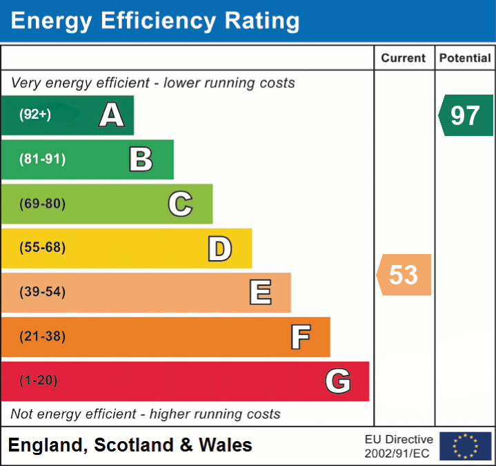 EPC Graph for Brookley Road, Brockenhurst, SO42