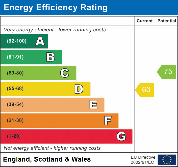 EPC Graph for Beechwood Lane, Burley, Ringwood, BH24