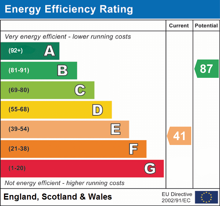 EPC Graph for Woodlands Close, Bransgore, Christchurch, BH23