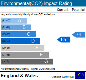 EPC Graph for Banbury