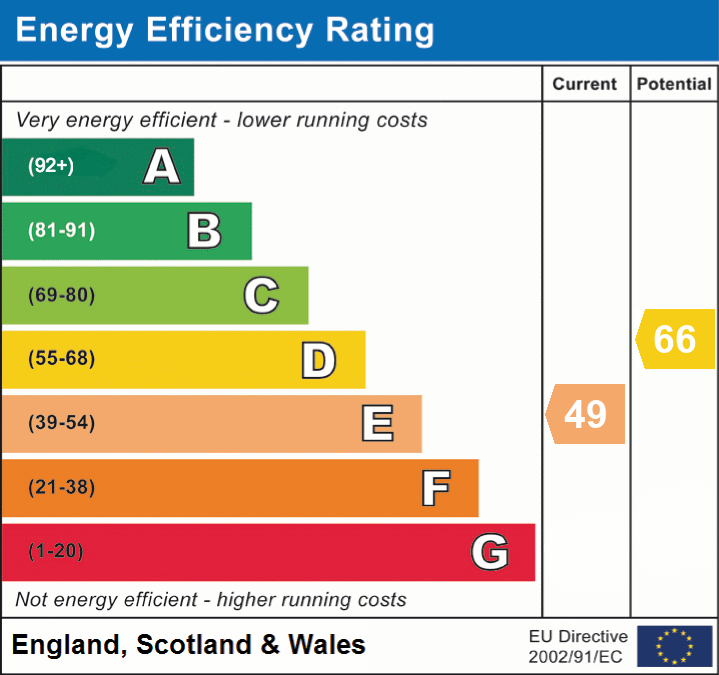 EPC Graph for Crabbswood Lane, Sway, Lymington, SO41