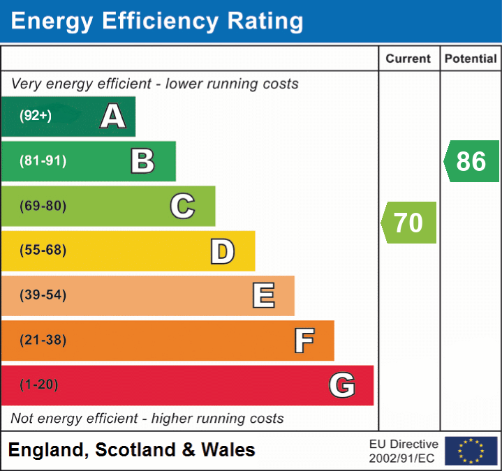 EPC Graph for Shingle Bank Drive, Milford on Sea, Lymington, SO41