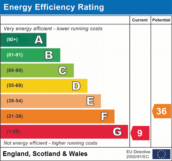 EPC Graph for Dark Lane, Hinton, BH23