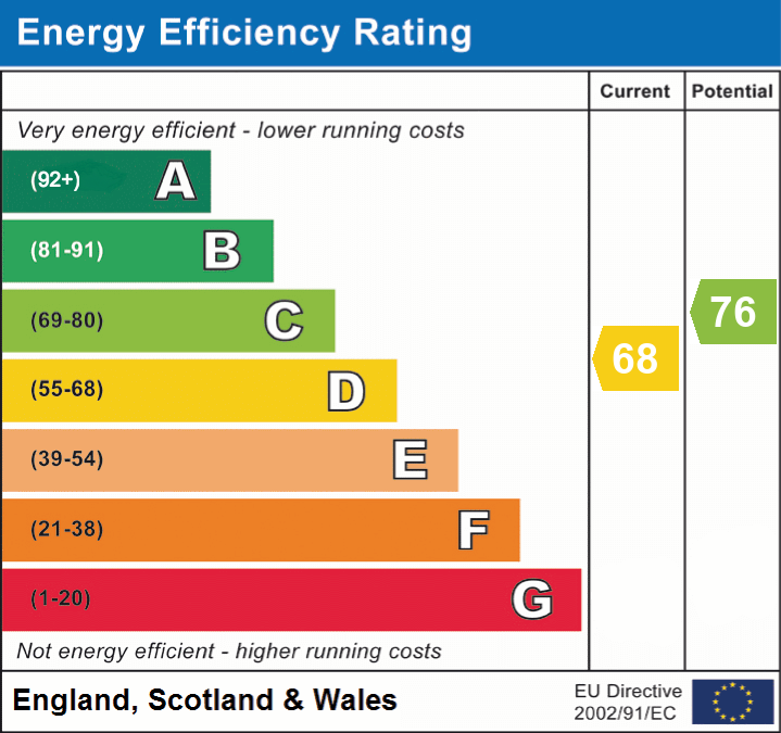 EPC Graph for Cowley Road, Lymington, SO41