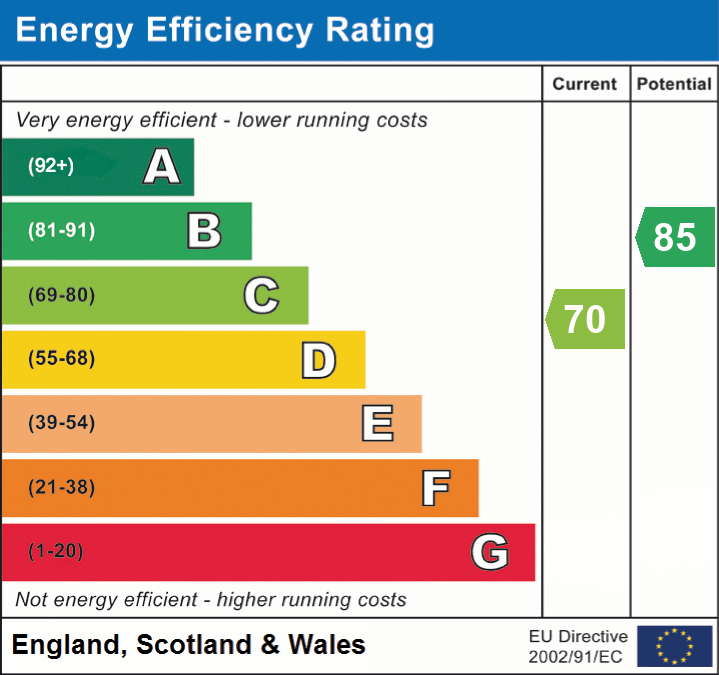 EPC Graph for Station Street, Lymington, SO41