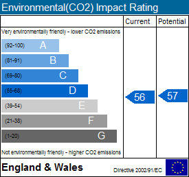 EPC Graph for Banbury